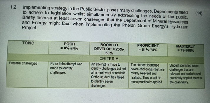  1.2 Implementing strategy in the Public Sector poses many challenges. Departments