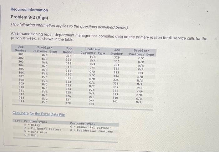 please answer both charts. top chart is information needed to answer question