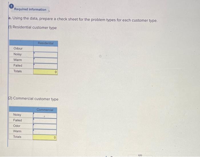 Required information Problem 9-2 (Algo) [The following information applies to the questions