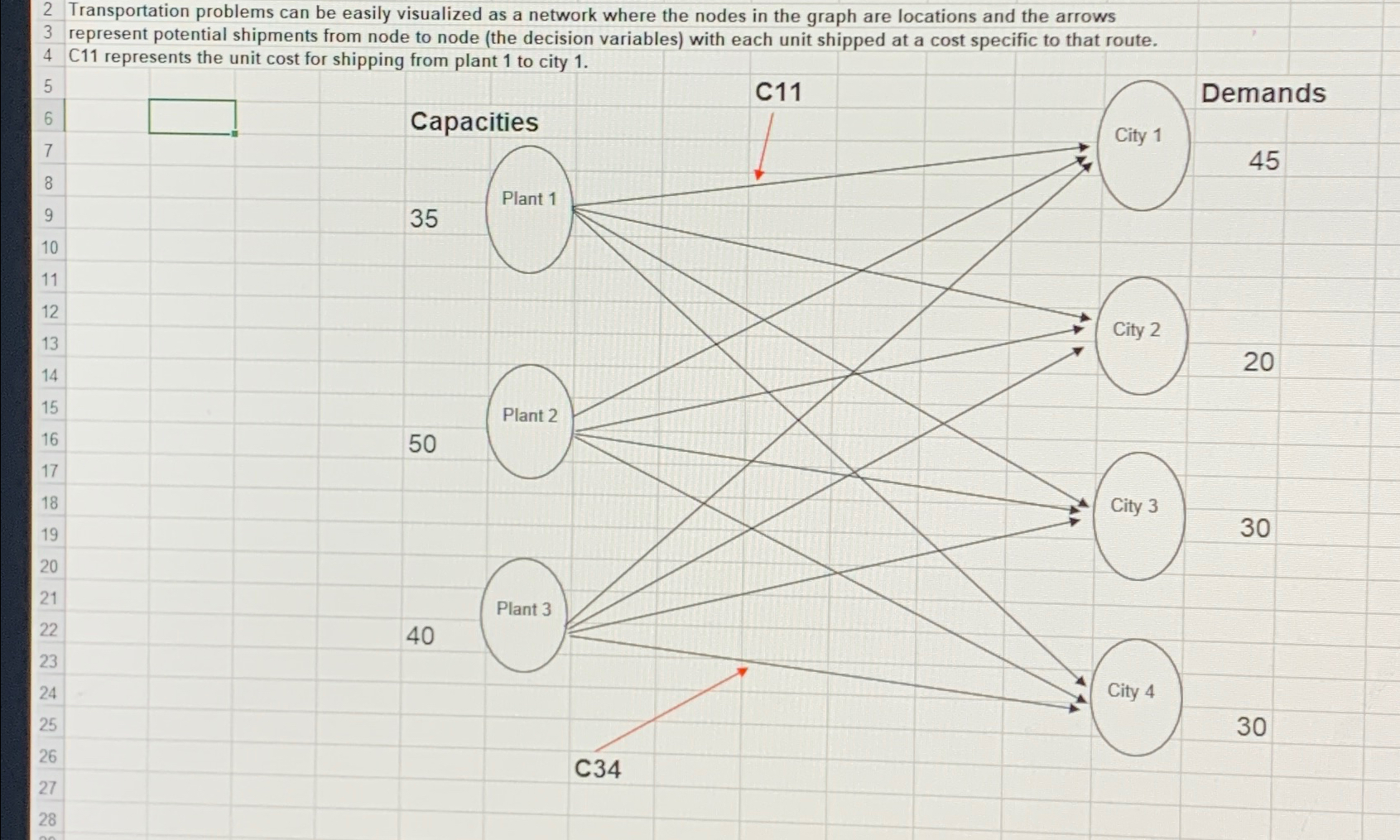  2 Transportation problems can be easily visualized as a network where