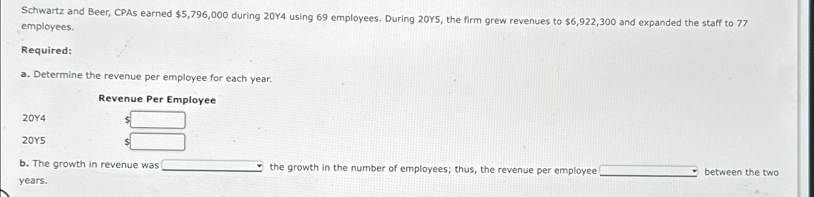  Schwartz and Beer, CPAs earned $5,796,000 during 20Y4 using 69 employees.