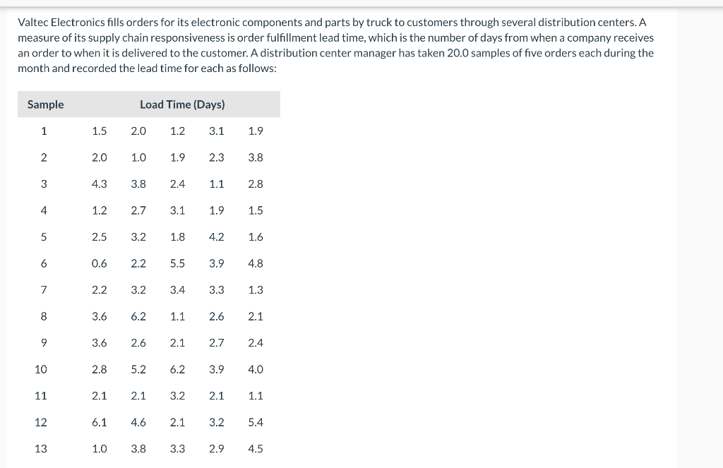 Valtec Electronics fills orders for its electronic components and parts by