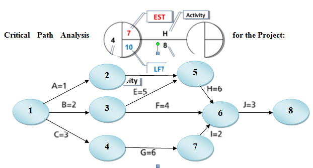  Operation Managemnt Question Find EOQ. Don't solve if you don't know