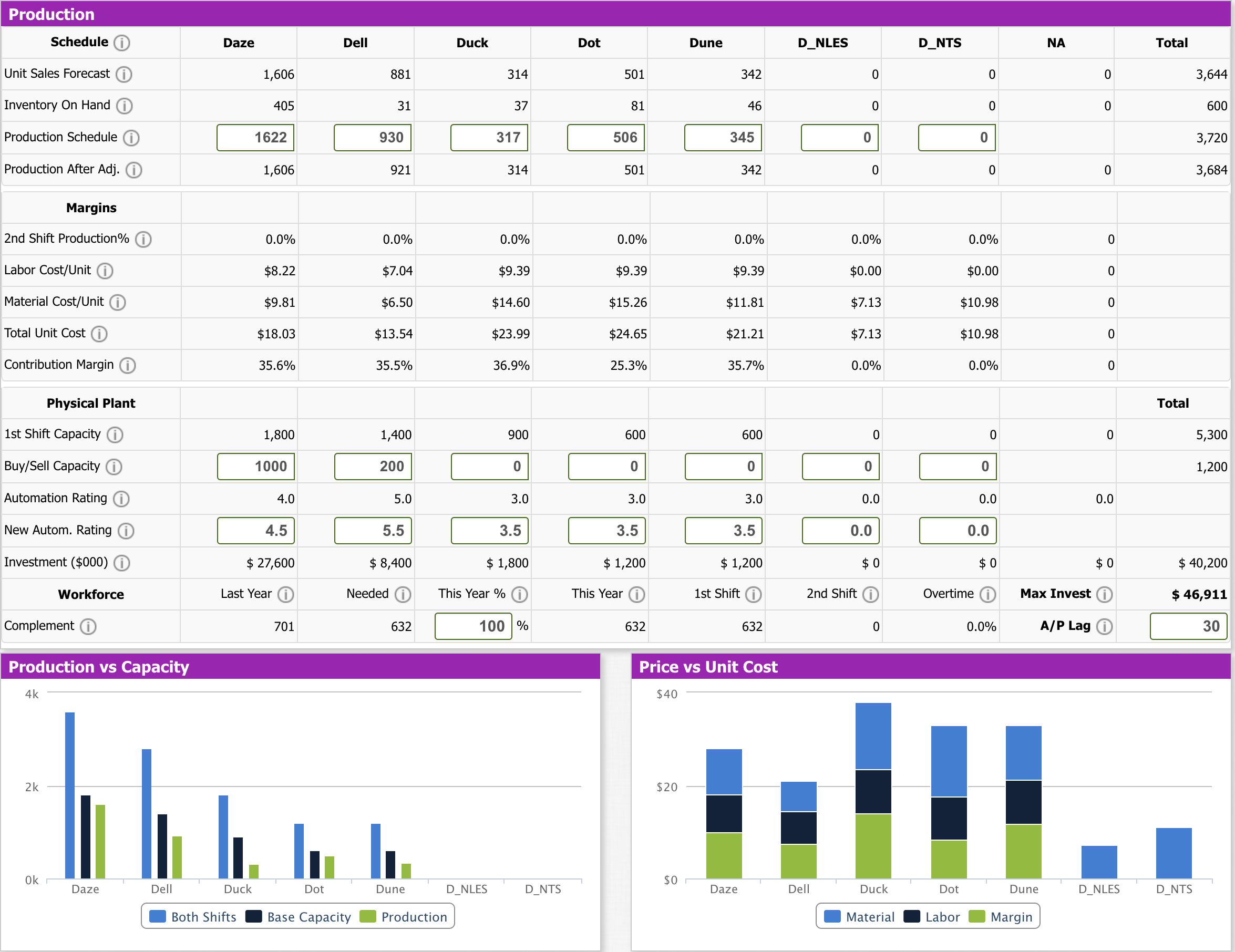 I'm working on the Capsim simulation and need help making decisions for