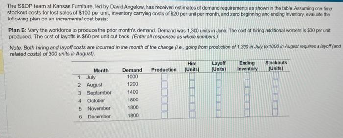 How do I solve for each blank space in the table? The