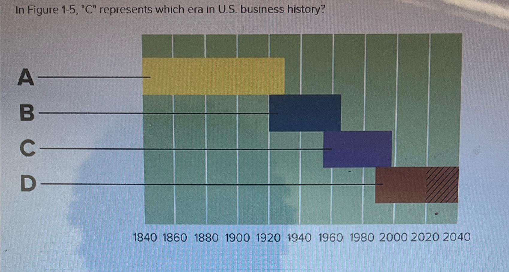  In Figure 1-5,"C" represents which era in U.S. business history? 