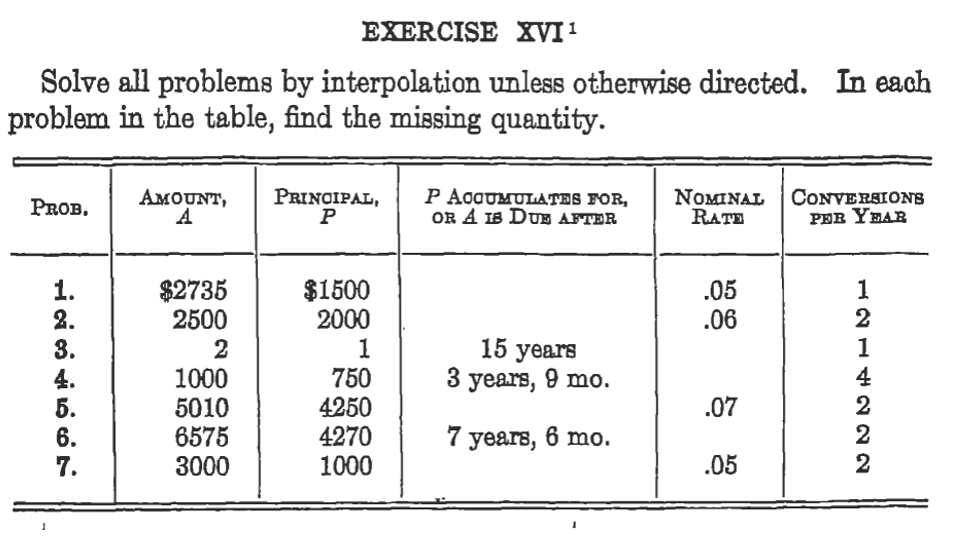of 9 mo. $2.081 interest is due; new principal is $106.121. At