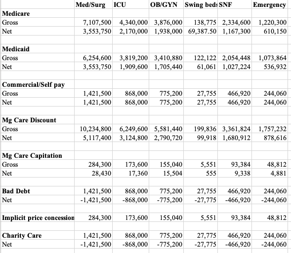 balance sheet under Current Assets. Do I add all the net that