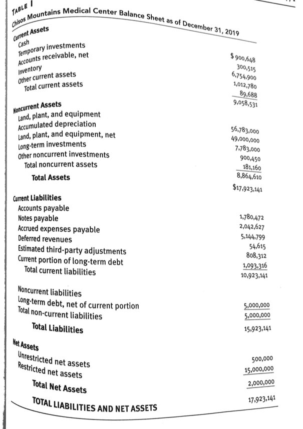 I calculated? Or is this what I would put in under revenues