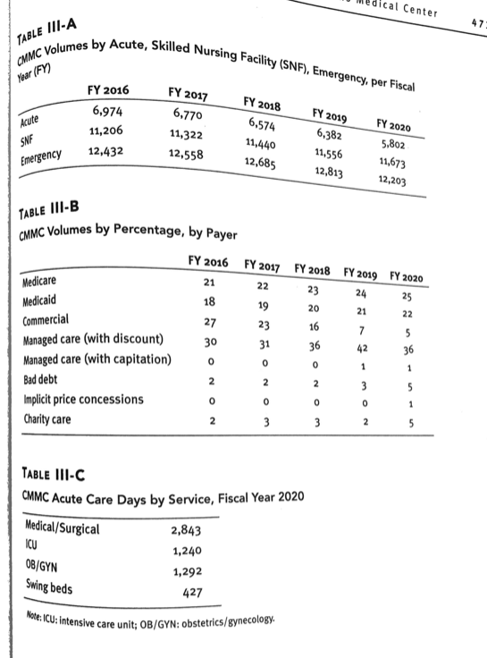 not understand the difference to enter the data to complete Question 1.