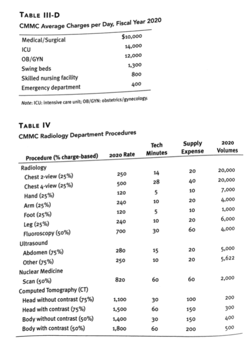 MEETING WITH MS. CONTROLLER Ms. Controller, the hospital controller, in answer to