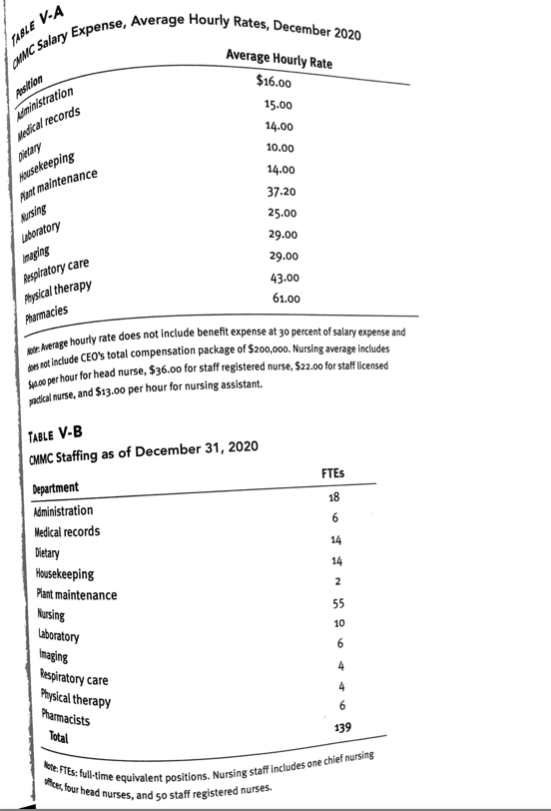 your question regarding last year's loss, believes the following: While patient days