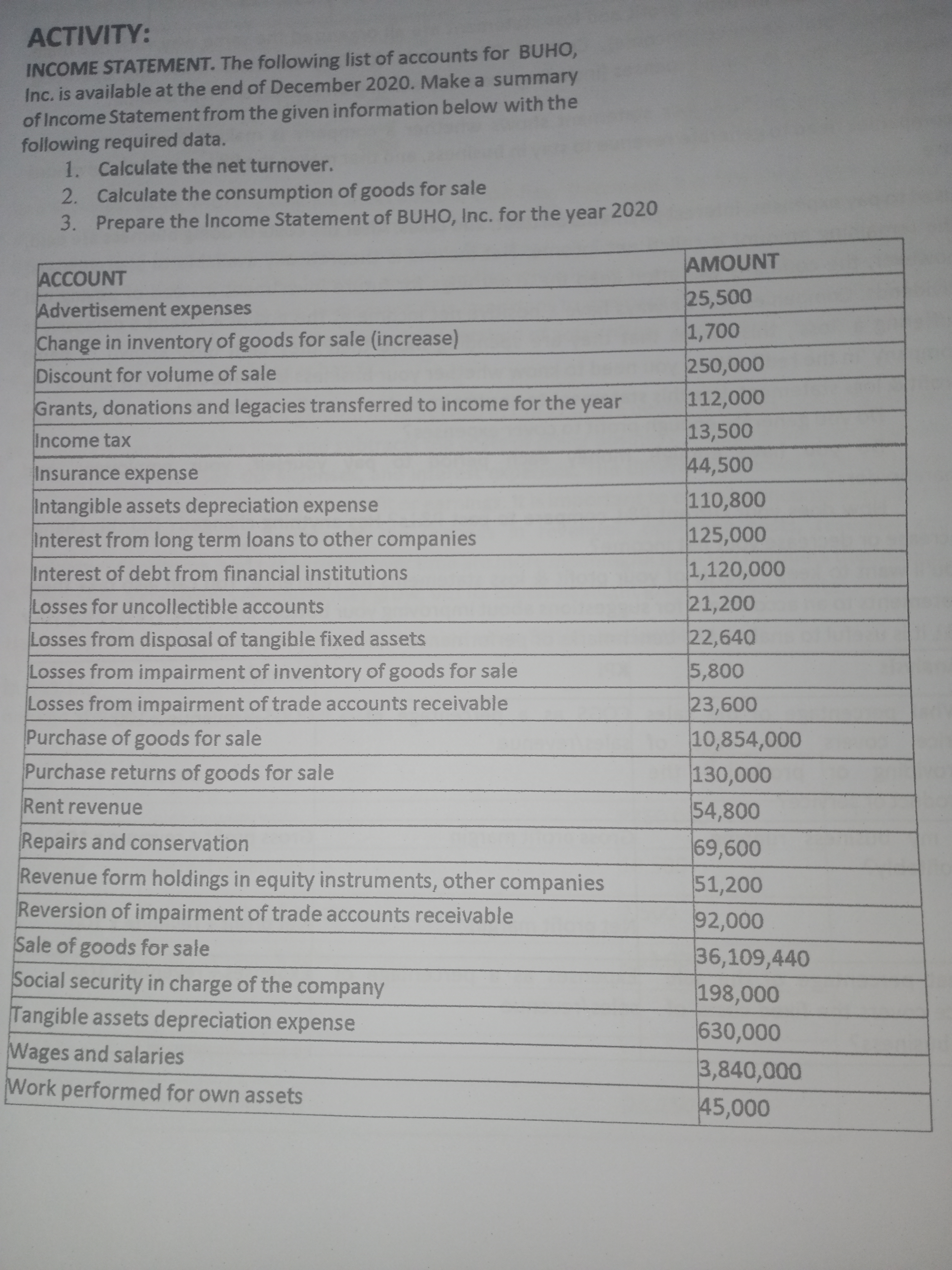 Please show me the complete solution. Thank you ACTIVITY: INCOME STATEMENT. The