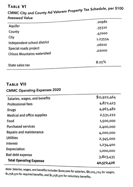 are decreasing and outpatient visits are limited to the emergency room because