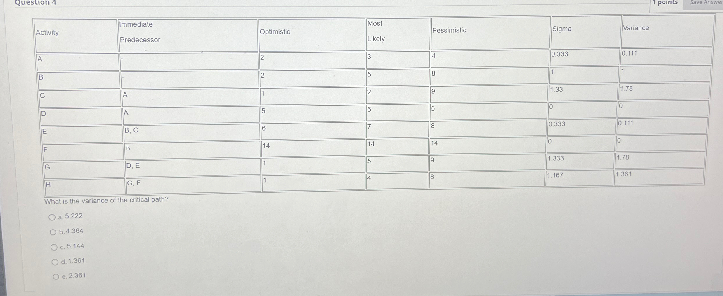  \table[[Activity,\table[[Immediate],[Predecessor]],Optimistic,\table[[Most],[Likely]],Pessimistic,Sigma,Variance],[A,-,2,3,4,0.333,0.111],[B,-,2,5,8,1,1],[C,A,1,2,9,1.33,1.78],[D,A,5,5,5,0,0],[E,B, C,6,7,8,0.333,0.111],[F,B,14,14,14,0,0],[G,D,E,1,5,9,1.333,1.78],[H,G,F,1,4,8,1.167,1.361]] What is the variance of the critical path? a.5.222