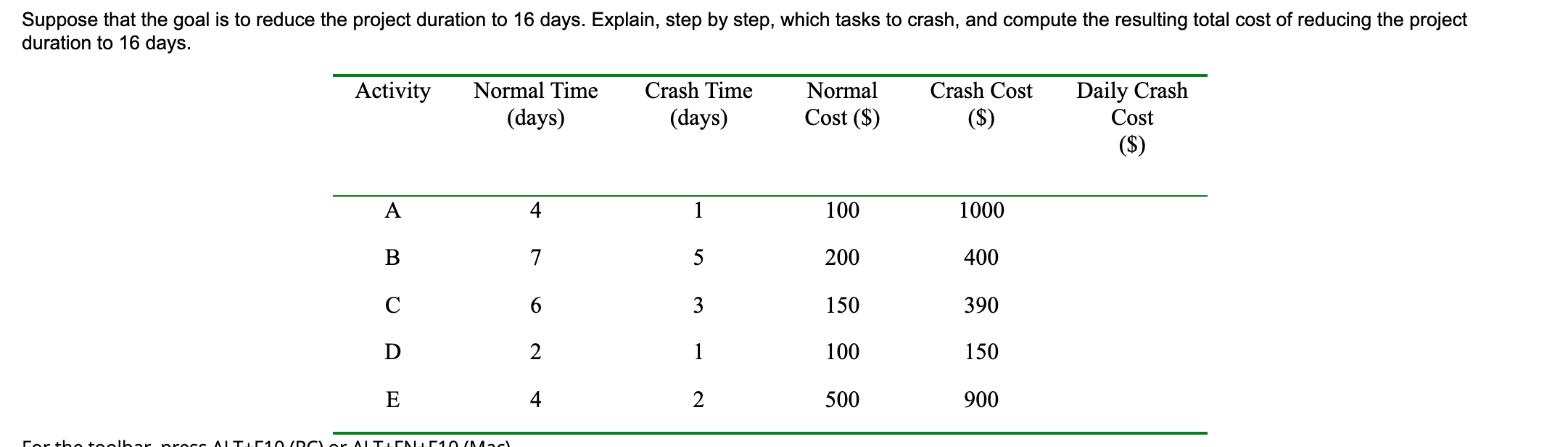 as needed Consider the following construction project break-down: Suppose that the goal