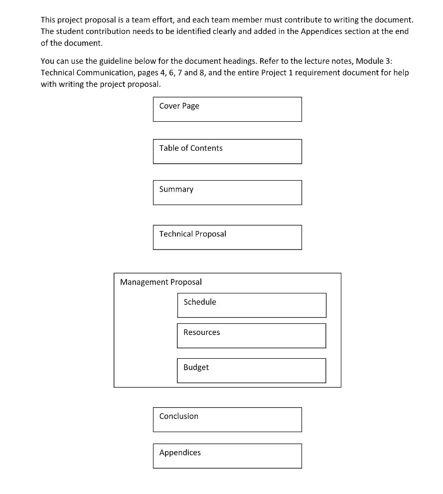  This project proposal is a team effort, and each team member