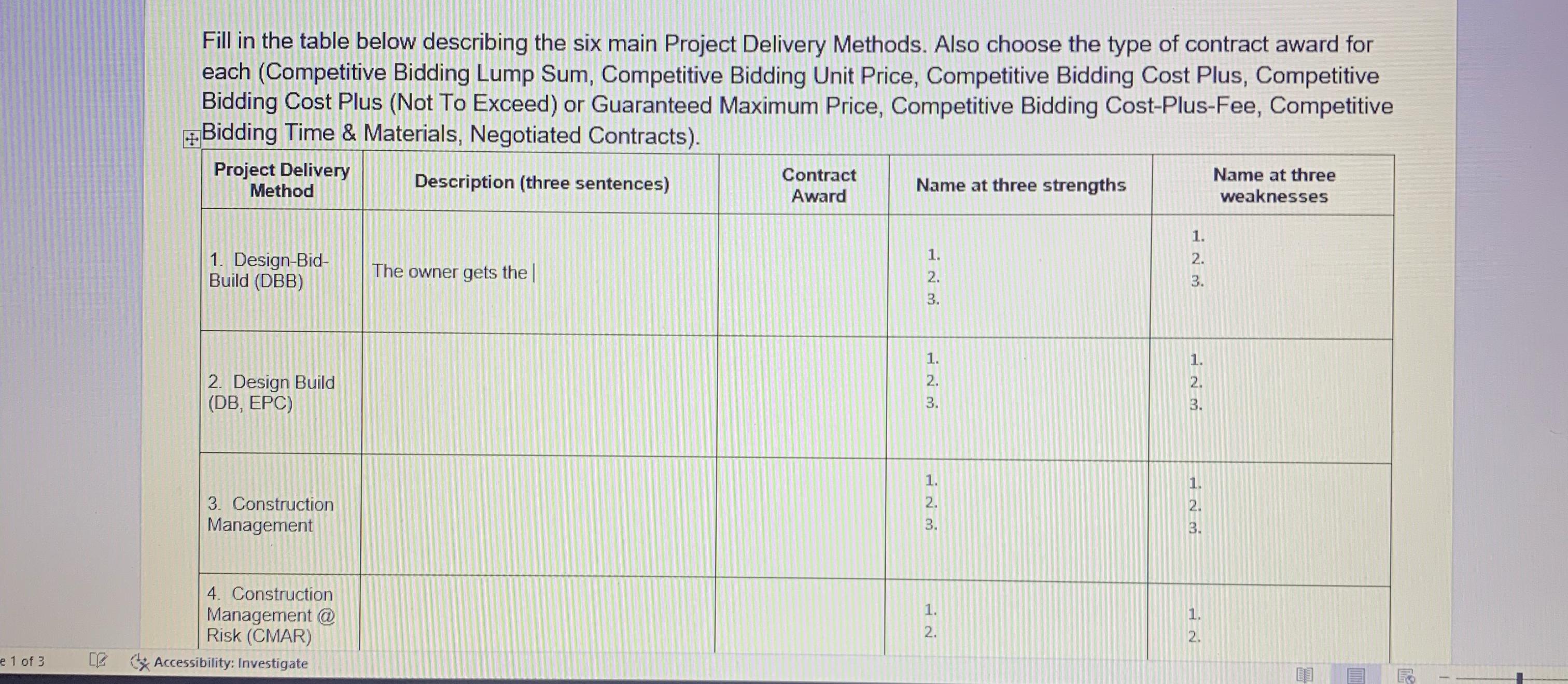  Fill in the table below describing the six main Project Delivery