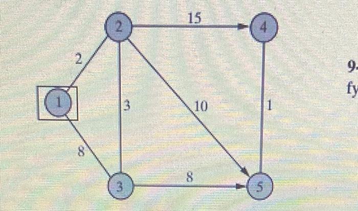 to the graph of Exercise 9-1, and suppose that we seek shortest
