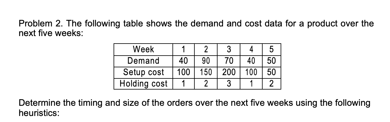  Problem 2. The following table shows the demand and cost data