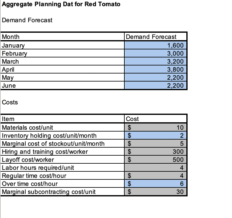 Right-click and save the Red Tomato Demo for Example 2 to your