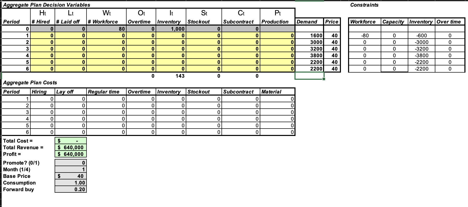 hard drive. What happened to the use of subcontractors as holding costs