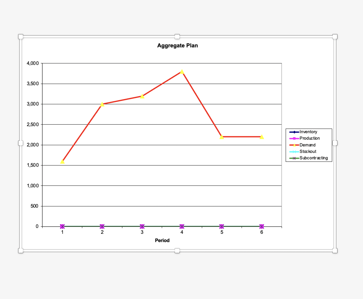 increased? What happened to profits? What did you learn from this exercise?
