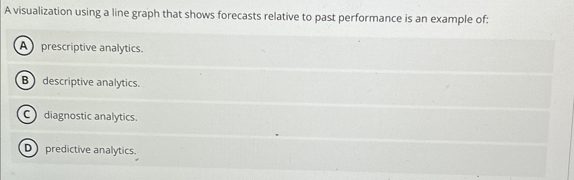  A visualization using a line graph that shows forecasts relative to