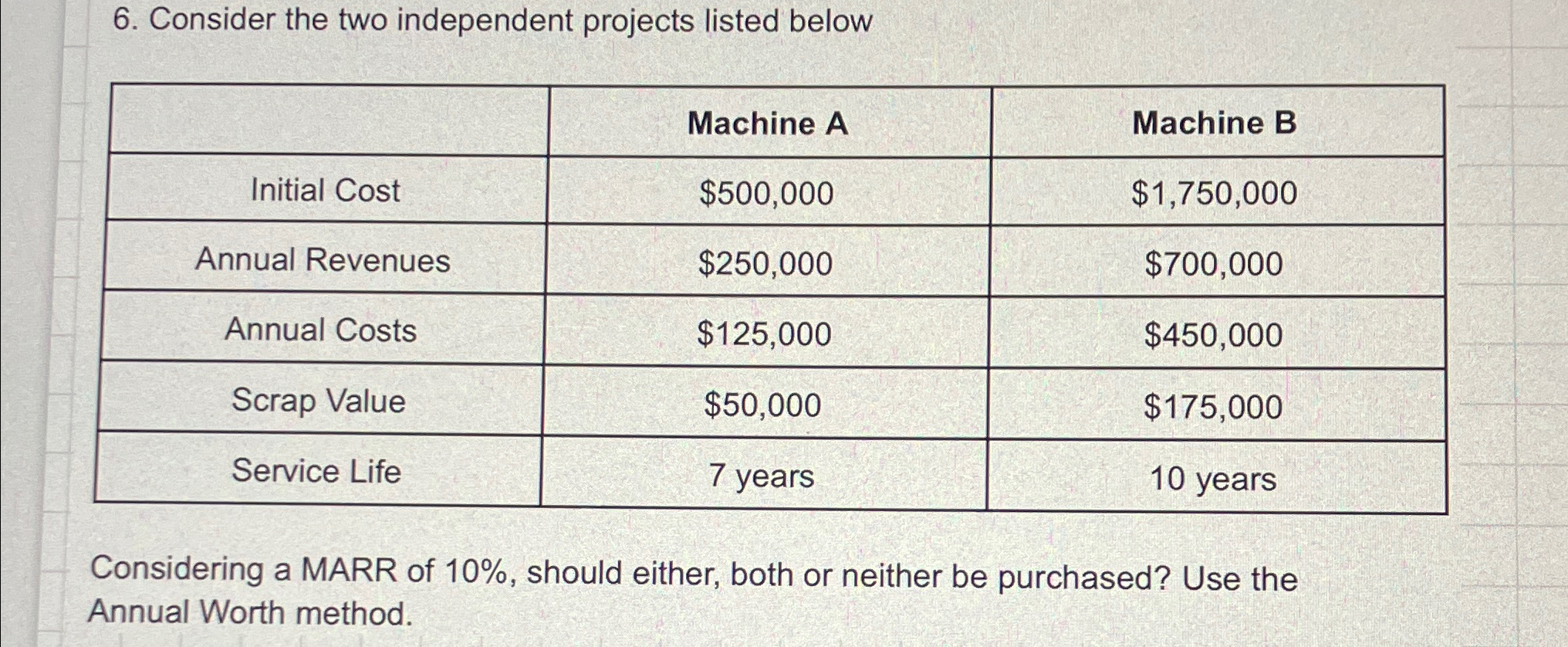  Consider the two independent projects listed below \table[[,Machine A,Machine B],[Initial Cost,$500,000,$1,750,000