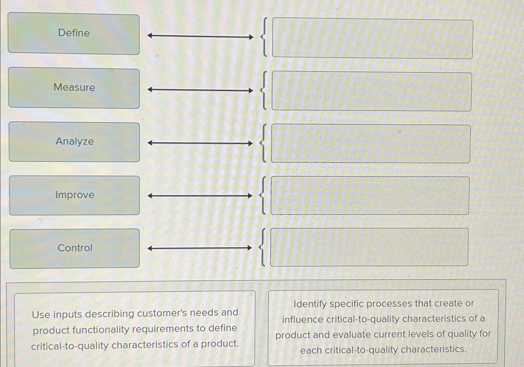  Use inputs describing customer's needs and product functionality requirements to define