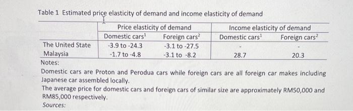  How would the information in the table affect your plan if