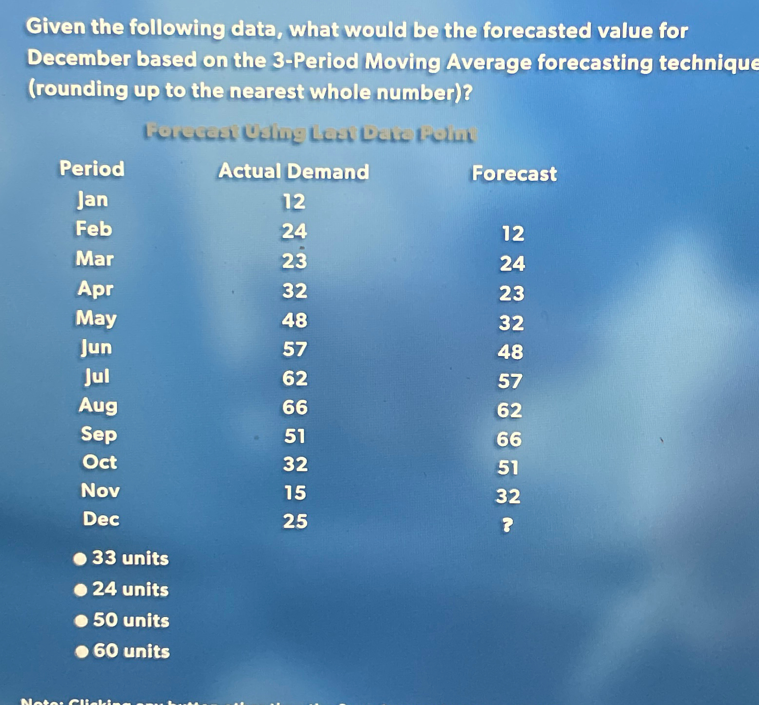  Given the following data, what would be the forecasted value for