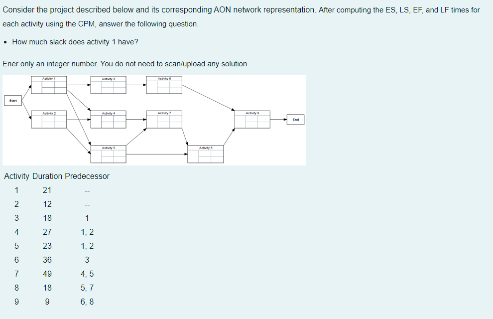  Consider the project described below and its corresponding AON network representation.