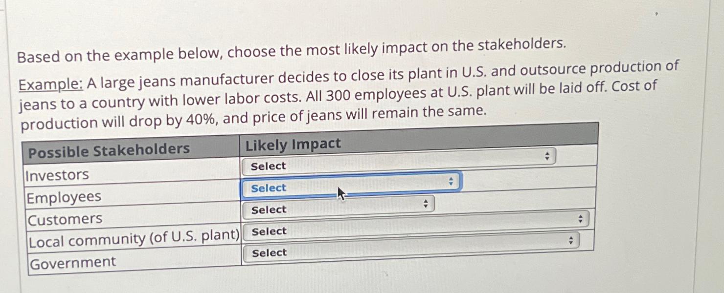  Based on the example below, choose the most likely impact on
