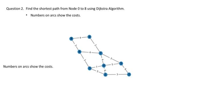 please write the solution for this problem in a step by step