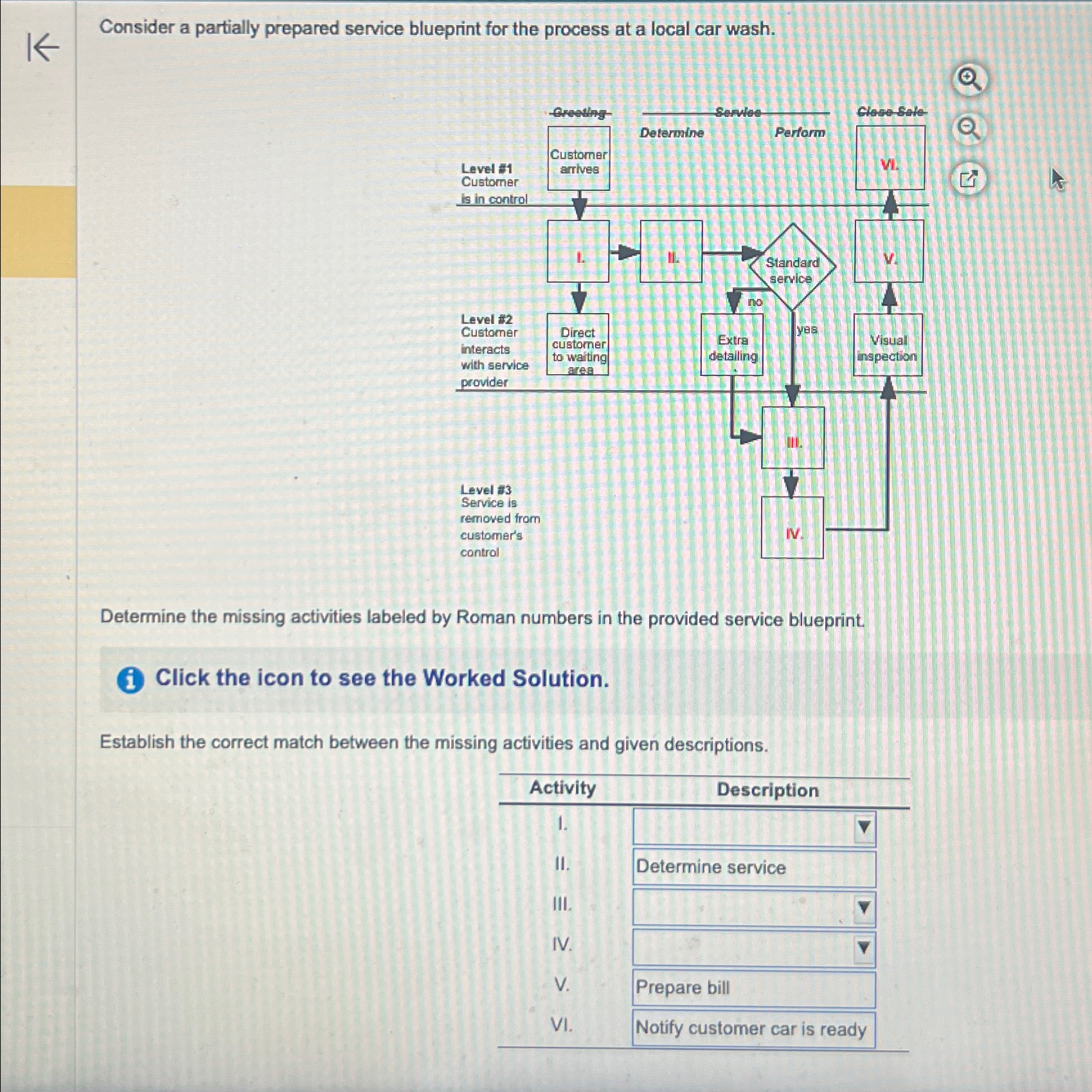  Consider a partially prepared service blueprint for the process at a