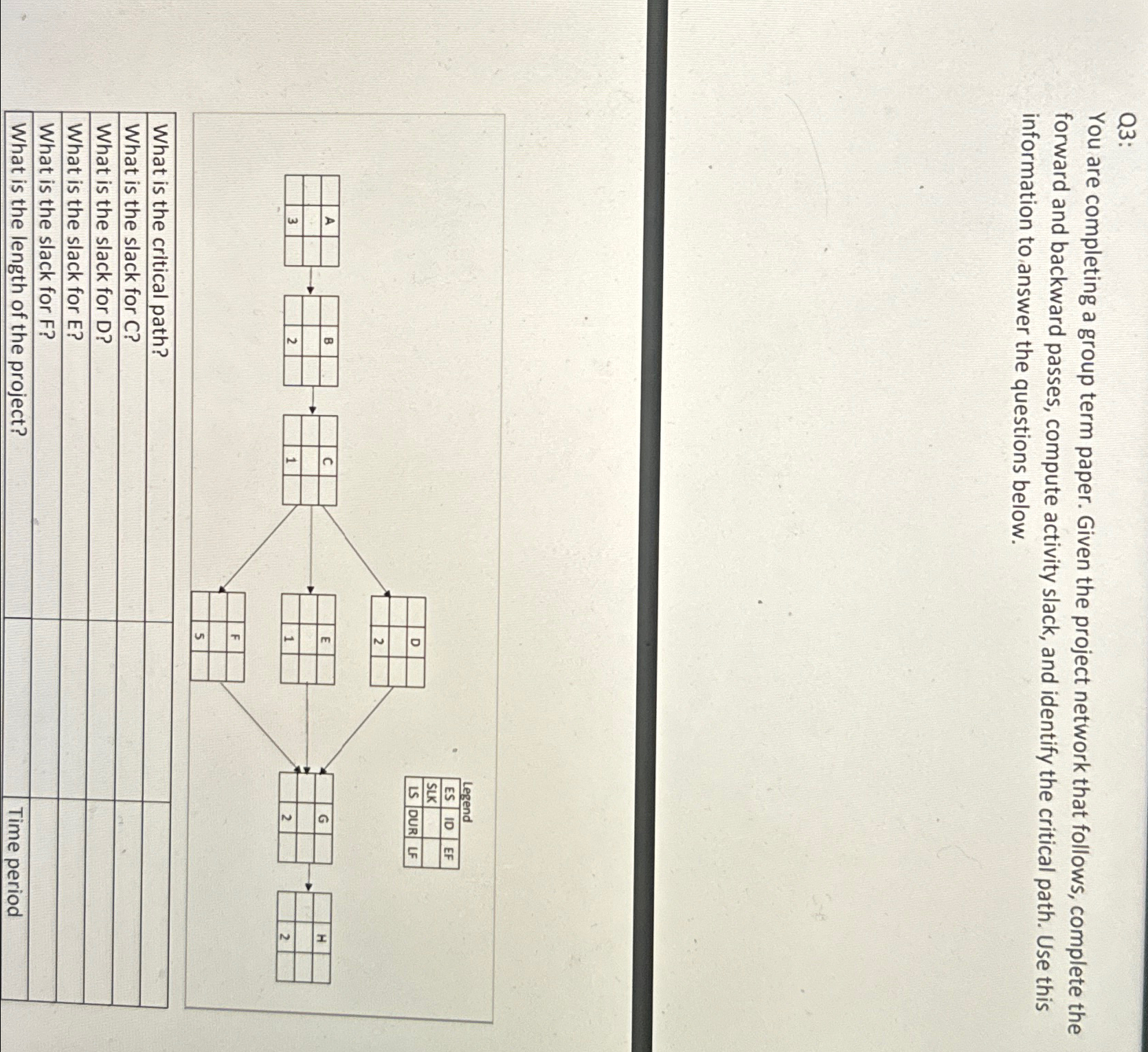  Q3: You are completing a group term paper. Given the project
