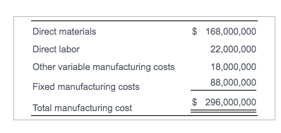 \begin{tabular}{|lr|} \hline Direct materials & $168,000,000 \\ Direct labor & 22,000,000