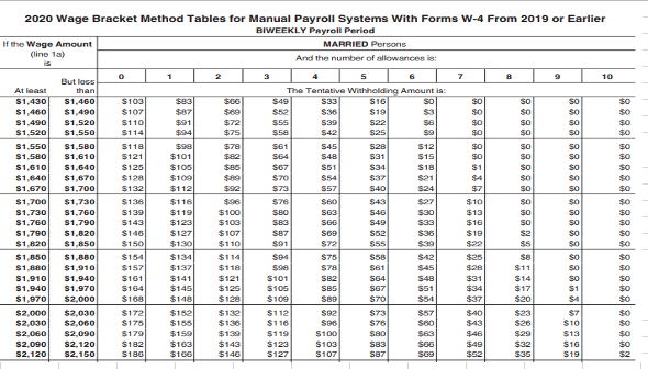 W-4 From 2019 or Earlier An employee has a 2019 Form W-4