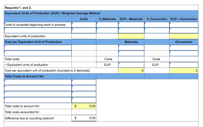 lnfonnatlon applles to the questions displayed below} During April. the first production