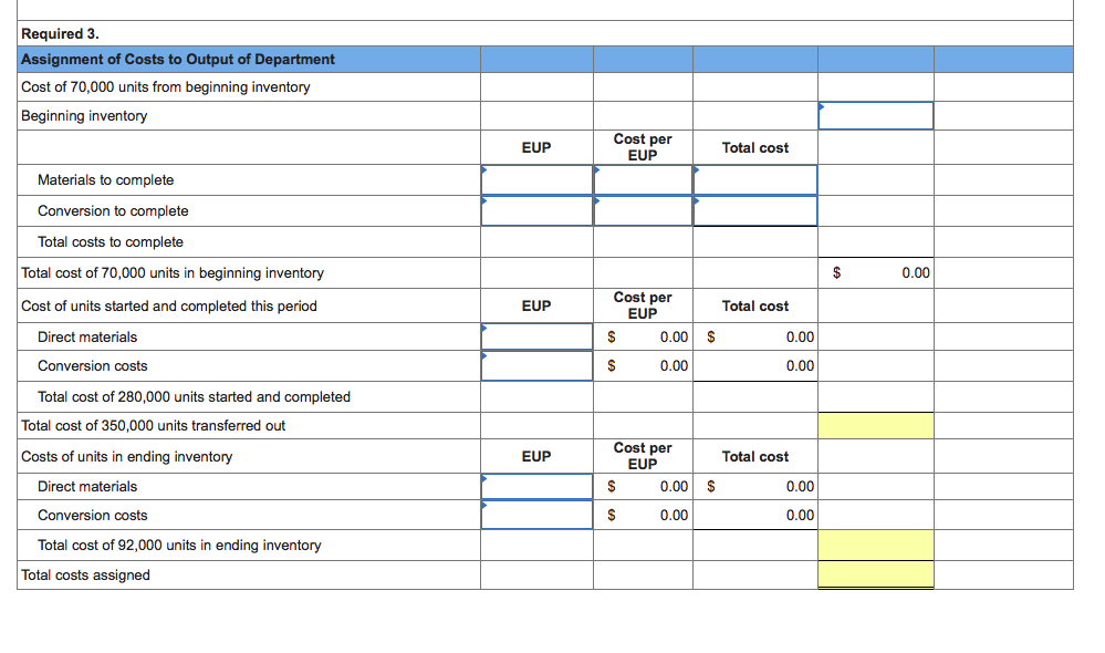 beginning of April and 280.000 were started and completed in April. April's