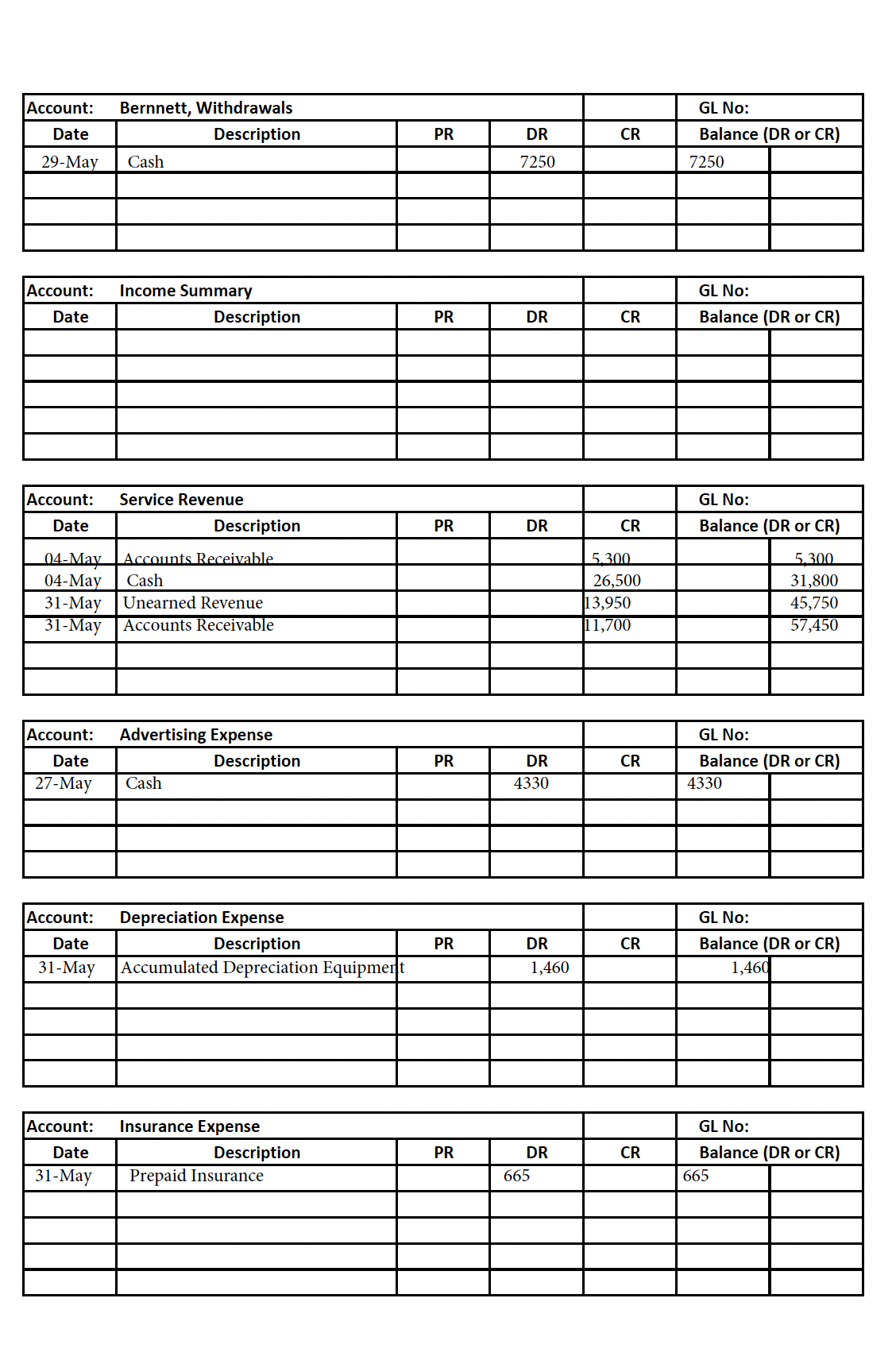 Account: : Cash GL No: Date : Description PR DR CR Balance