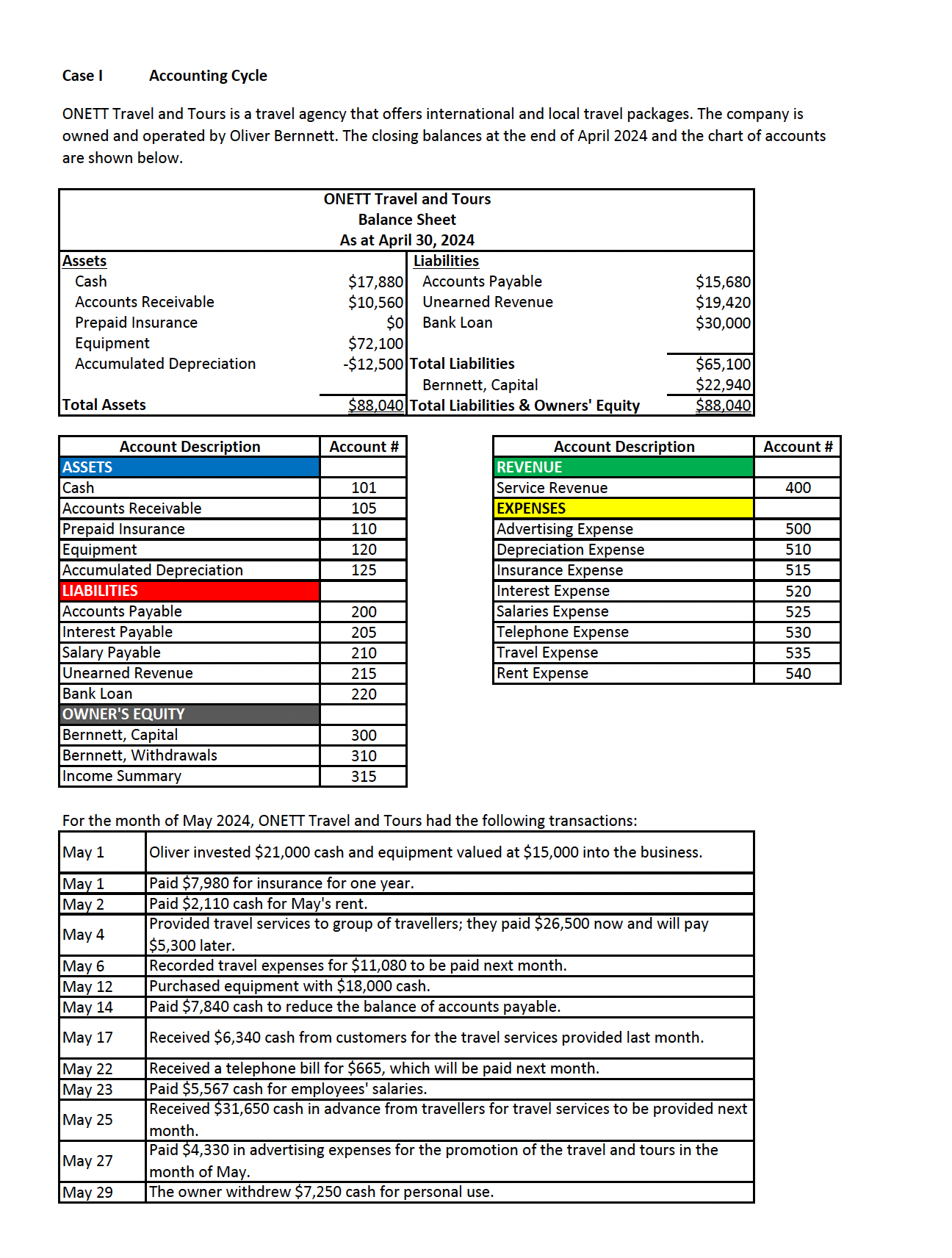 Balance Account: : Accumulated Depreciation Date : Description Opening BalanceAccount: Bernnett, Withdrawals