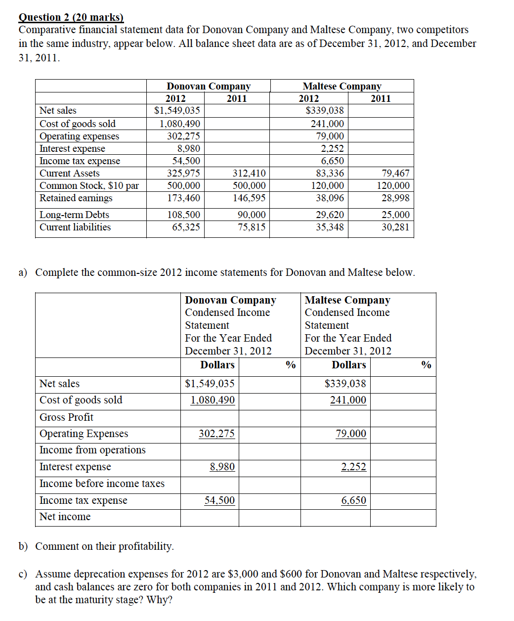  Question 2 520 marks} Comparative nancial statement data for Donovan Company