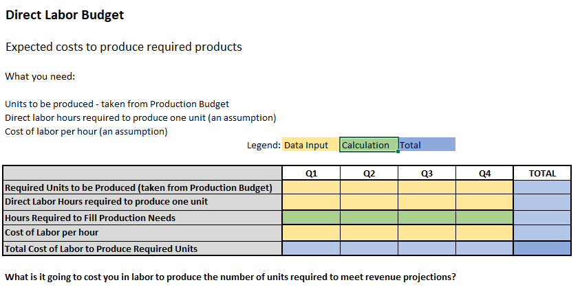 calculating the costs associated with production and the revenue produced from sales.Reminder: