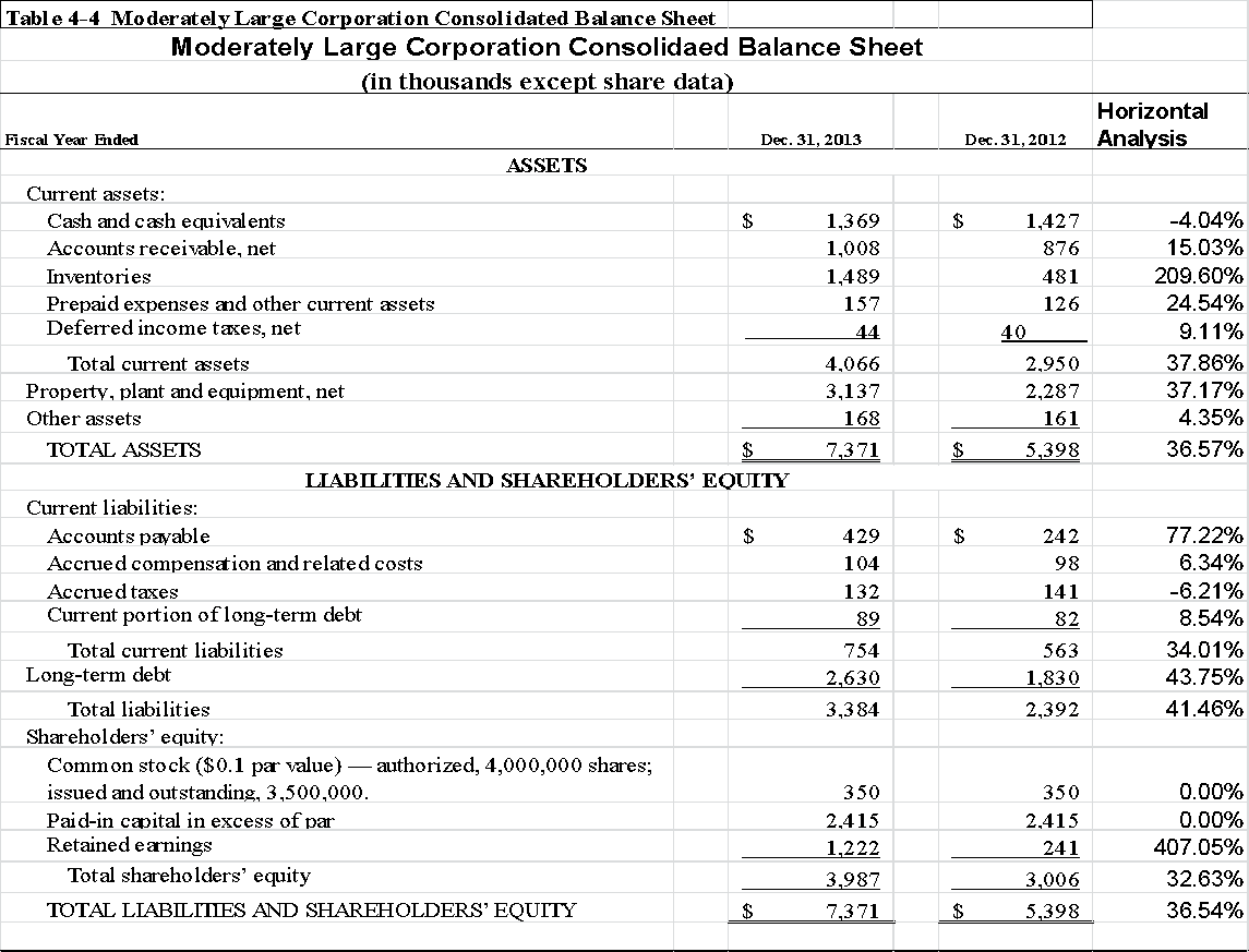 each of these ratios means, by definition and for MLC: \fTable 4-7