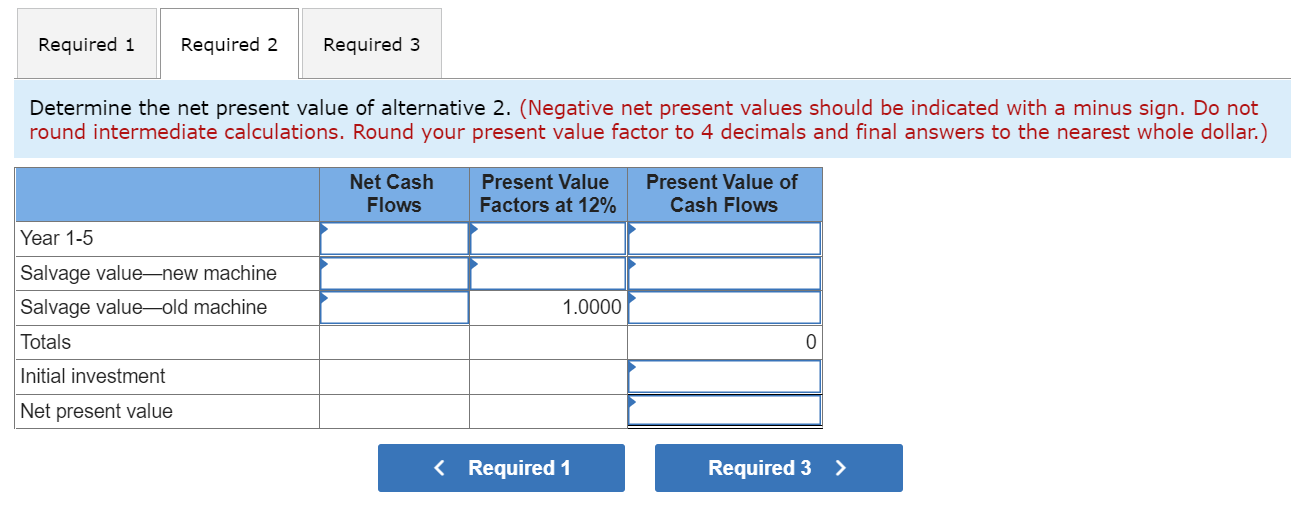 Management requires a 12% rate of return on its investments. (PV of
