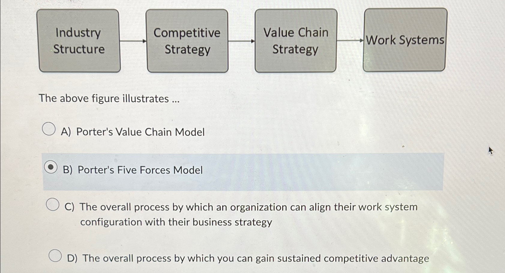  Industry Structure The above figure illustrates ... A) Porter's Value Chain