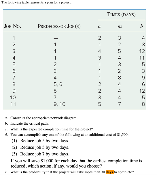  17. For the network shown: a. Determine the critical path and