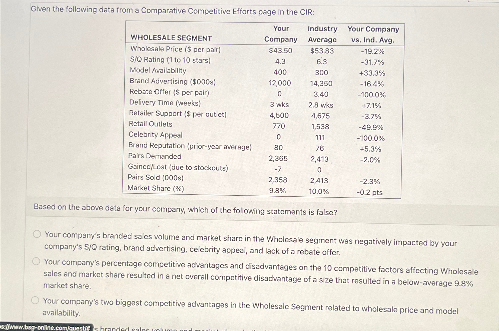  Given the following data from a Comparative Competitive Efforts page in